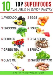 top-ten-superfoods-list