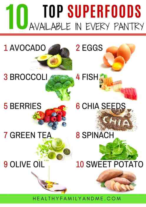 top-ten-superfoods-list