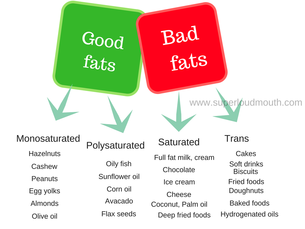 Source-of-fats